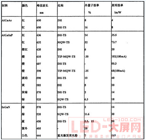 揮之不去的陰霾 拷問LED缺點及成因