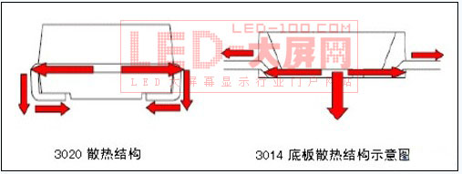 揮之不去的陰霾 拷問LED缺點及成因