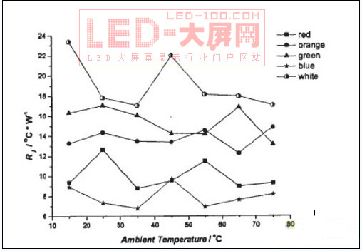 揮之不去的陰霾 拷問LED缺點及成因