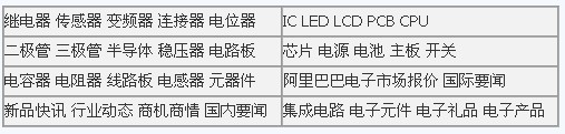 LED部分標準出臺 中國話語權將增強