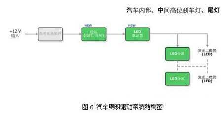 2009年19家公司<a href=http://www.saemoetchemins.com/company/3.htm target=_blank>LED驅動</a>IC新品分析報告(一)