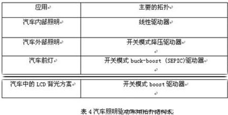 2009年19家公司<a href=http://www.saemoetchemins.com/company/3.htm target=_blank>LED驅動</a>IC新品分析報告(一)