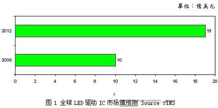 200919ҹ˾<a href=http://www.saemoetchemins.com/company/3.htm target=_blank>LED(q)</a>ICƷ(һ)