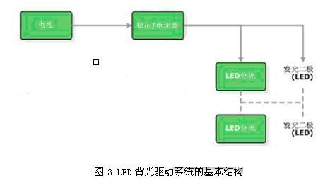 2009年19家公司<a href=http://www.saemoetchemins.com/company/3.htm target=_blank>LED驅動</a>IC新品分析報告(一)