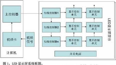 2009年19家公司<a href=http://www.saemoetchemins.com/company/3.htm target=_blank>LED驅動</a>IC新品分析報告(一)