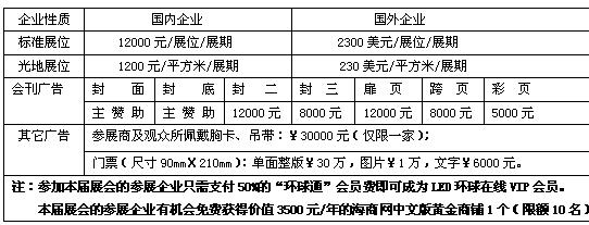 2010北京國際LED展覽會