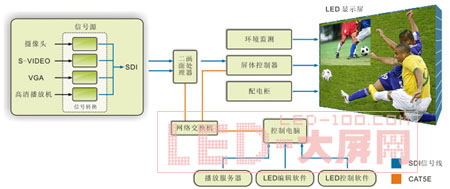 CREATOR創高推P5全彩室內高清<a href=http://www.saemoetchemins.com/company/1.htm target=_blank><a href=http://www.saemoetchemins.com target=_blank>LED顯示屏</a></a>