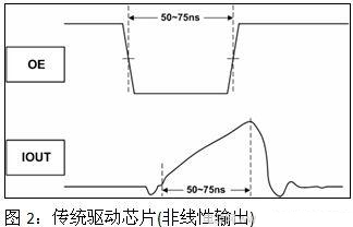 提高<a href=http://www.saemoetchemins.com/company/1.htm target=_blank><a href=http://www.saemoetchemins.com target=_blank>LED顯示屏</a></a>畫質(zhì)的驅(qū)動(dòng)電路設(shè)計(jì)方案