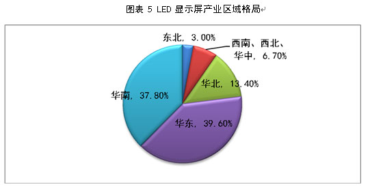 <a href=http://www.saemoetchemins.com/company/1.htm target=_blank><a href=http://www.saemoetchemins.com target=_blank>LED顯示屏</a></a>及商用照明應用的現狀及未來