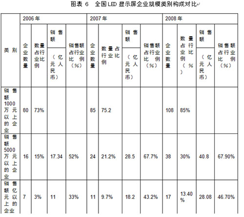 <a href=http://www.saemoetchemins.com/company/1.htm target=_blank><a href=http://www.saemoetchemins.com target=_blank>LED顯示屏</a></a>及商用照明應用的現狀及未來