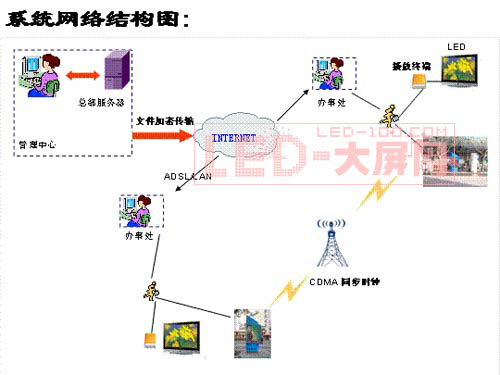 戶外傳媒大屏幕LED顯示系統解決方案