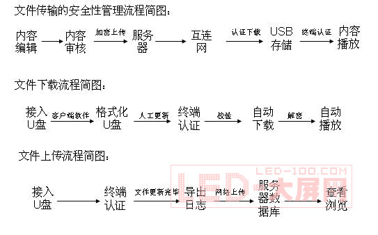 戶外傳媒大屏幕LED顯示系統解決方案