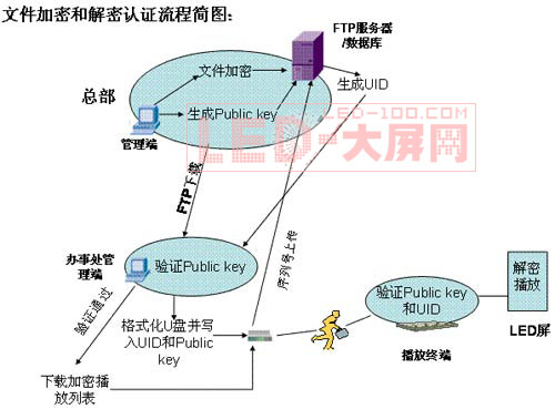 戶外傳媒大屏幕LED顯示系統解決方案