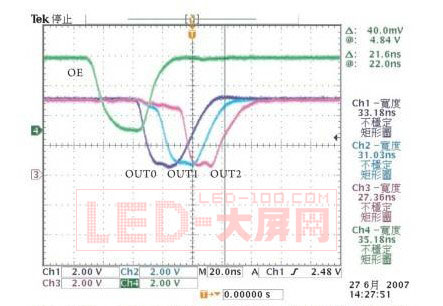 提升高端<a href=http://www.saemoetchemins.com/company/1.htm target=_blank><a href=http://www.saemoetchemins.com target=_blank>LED顯示屏</a></a>刷新率的方法