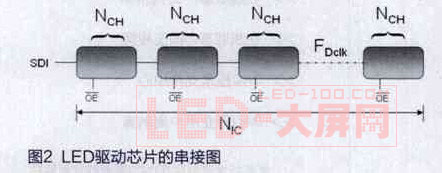 提升高端<a href=http://www.saemoetchemins.com/company/1.htm target=_blank><a href=http://www.saemoetchemins.com target=_blank>LED顯示屏</a></a>刷新率的方法
