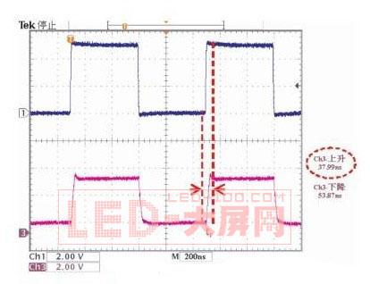 提升高端<a href=http://www.saemoetchemins.com/company/1.htm target=_blank><a href=http://www.saemoetchemins.com target=_blank>LED顯示屏</a></a>刷新率的方法