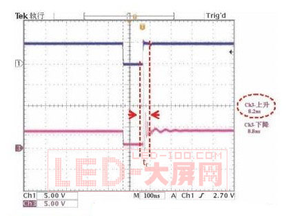 提升高端<a href=http://www.saemoetchemins.com/company/1.htm target=_blank><a href=http://www.saemoetchemins.com target=_blank>LED顯示屏</a></a>刷新率的方法