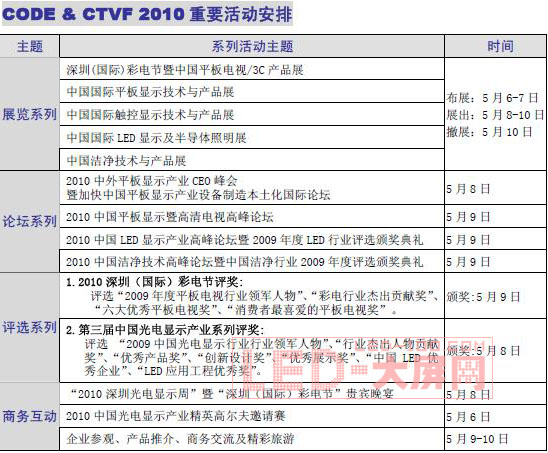 2010深圳光電顯示周暨深圳(國際)彩電節