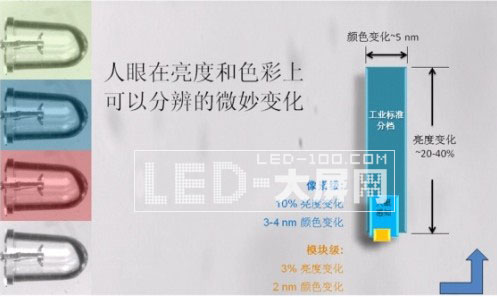 北京奧運會超大<a href=http://www.saemoetchemins.com target=_blank>LED顯示屏</a>之RI設備應用