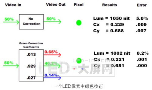 北京奧運會超大<a href=http://www.saemoetchemins.com target=_blank>LED顯示屏</a>之RI設備應用