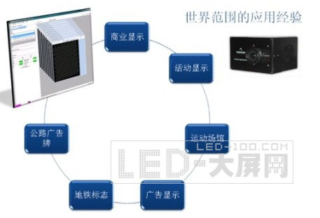 北京奧運會超大<a href=http://www.saemoetchemins.com target=_blank>LED顯示屏</a>之RI設備應用