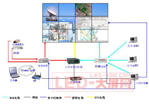 從云南旱災看環境問題,紫光大屏環保監控巧獻力
