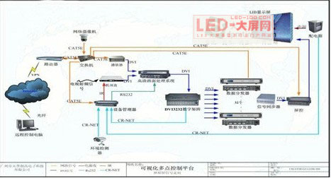 廣州市公共信息發(fā)布平臺(tái)——之北京路商業(yè)街