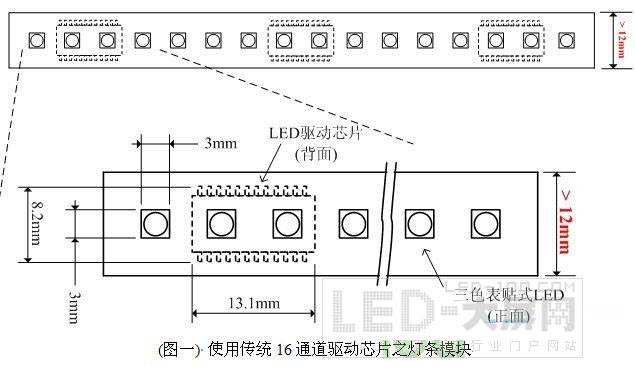 LED條狀屏或LED網狀屏結構的極致