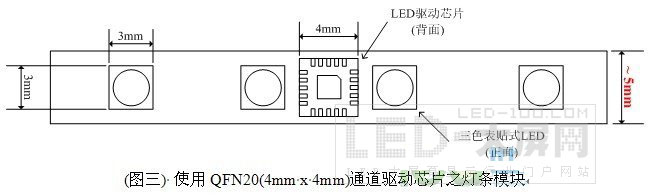 LED條狀屏或LED網狀屏結構的極致
