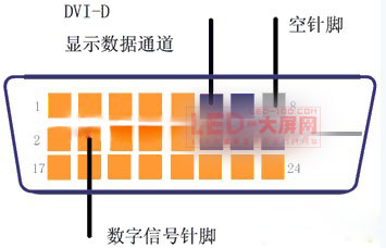 FPGAоƬȫ<a href=http://www.saemoetchemins.com target=_blank>ledĻ</a>ĻD@ʾϵy(tng)ϵy(tng)O(sh)Ӌ(j)