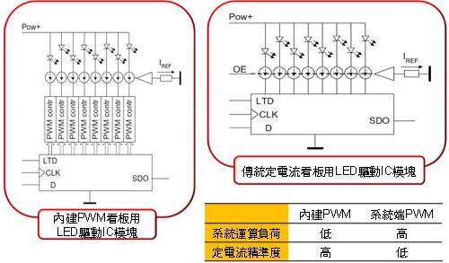 ȽPWM<a href=http://www.saemoetchemins.com/company/qudong.htm target=_blank>LED</a>ICģK