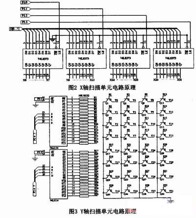 書寫式LED點陣顯示屏的設計