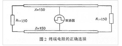 如何提高<a href=http://www.saemoetchemins.com target=_blank>led顯示屏</a>遠距離通訊的穩(wěn)定性