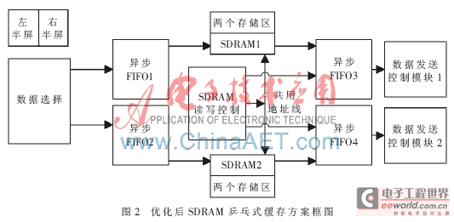 基于FPGA的<a href=http://www.saemoetchemins.com target=_blank>led大屏幕</a>幕控制系統的設計與實現