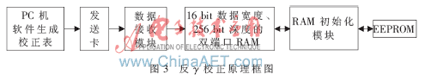 基于FPGA的<a href=http://www.saemoetchemins.com target=_blank>led大屏幕</a>幕控制系統的設計與實現